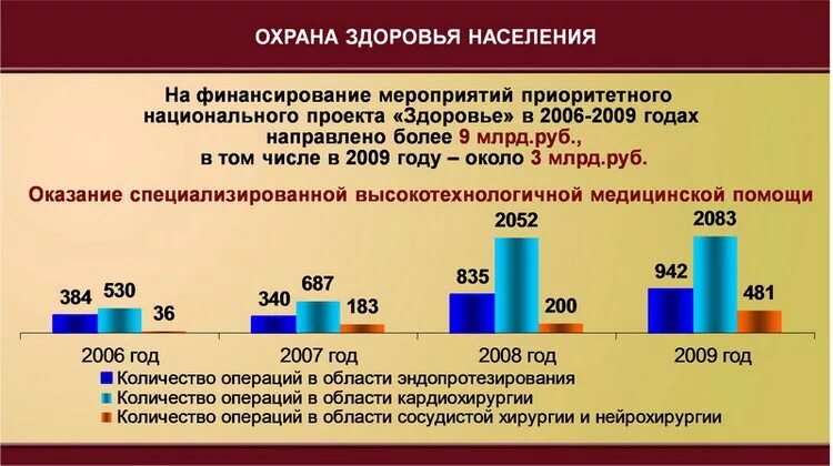 Финансирование национального проекта здоровье. Национальный проект здоровье. Национальный проект здоровье 2006. Приоритетный национальный проект «здоровье» финансирование.