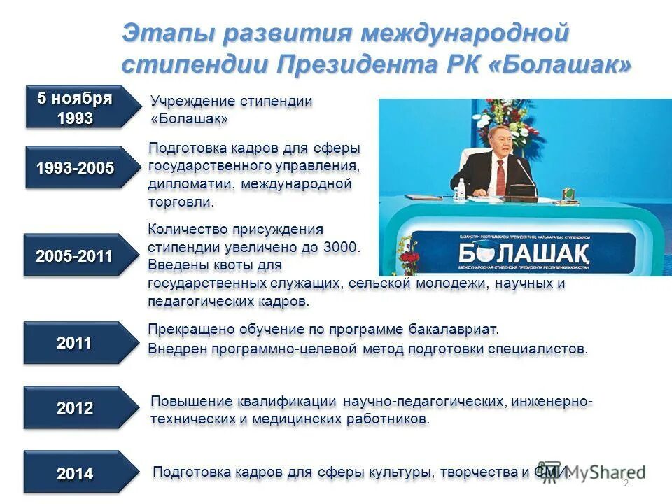 Лого болашак. Международная стипендия «болашақ». Логотип консерватории. Центр международных программ. Инжэкон.
