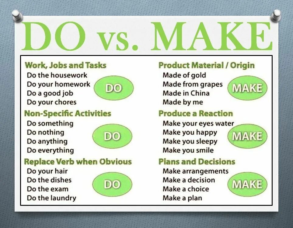 Your homework do make. Make do. Устойчивые выражения с do и make. Make do в английском языке. Глаголы с do и make список.