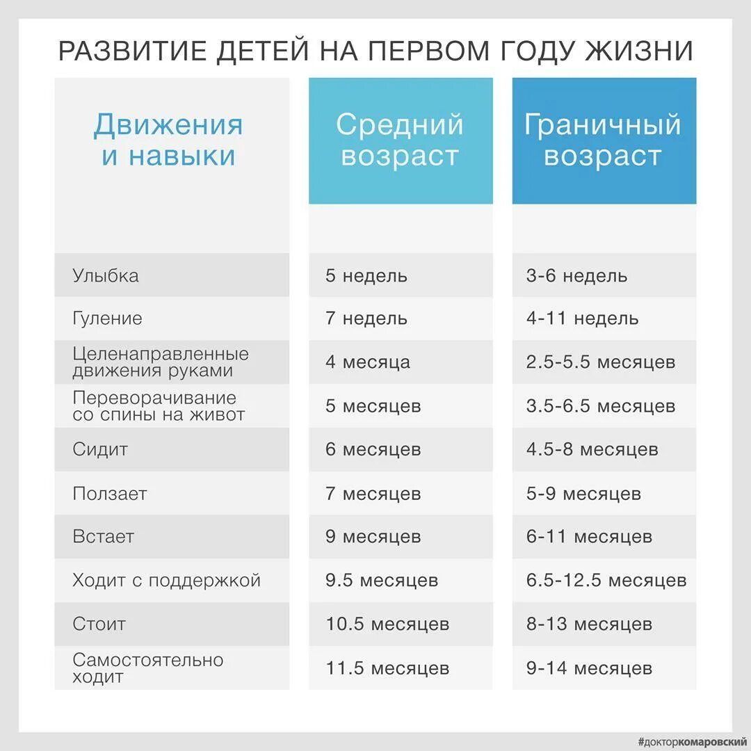 Еще про нормы моторного развития. Прежде чем говорить о нормах в медицине, важно