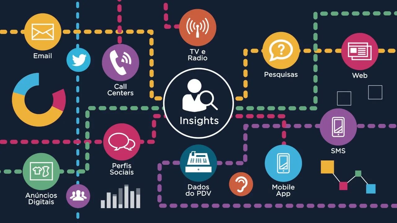 Insight out. Инсайт в маркетинге. инсайт картинки для презентации. consumer insights. смарт-инсайт.