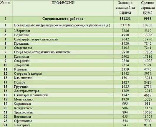 Какие профессии хороши для девушек. Рабочие профессии рисок. Профессии список. Профессии список для девушек. Список самых востребованных профессий для девушек.