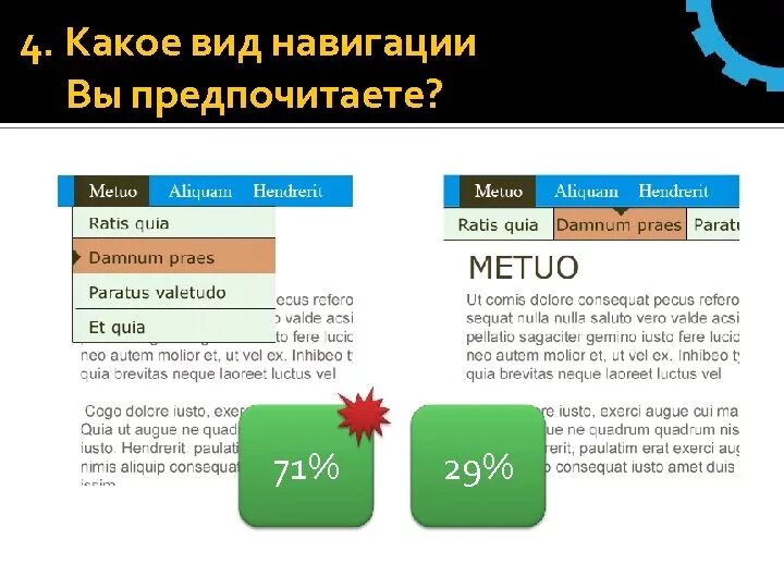 Результаты тестирования usabilitylab
