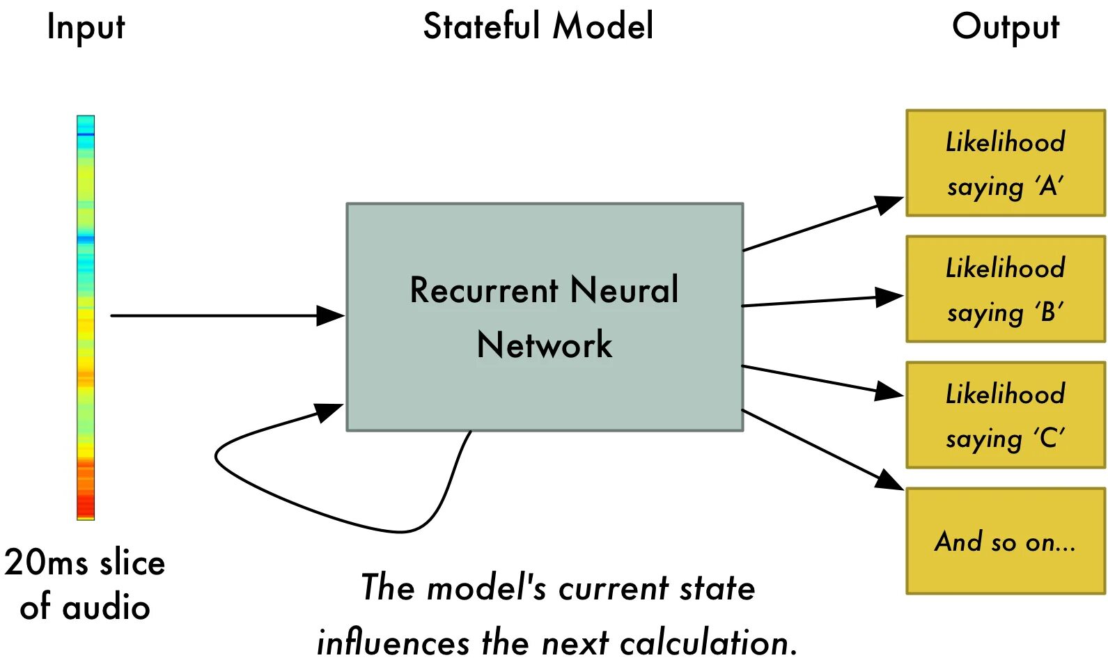 Speech recognition russian. Neural network speech. neural network speech recognition. архитектура vosk speech recognition. deep learning in speech recognition.