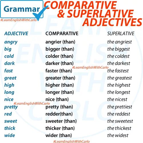 Comparative and Superlative adjectives. Comparisons грамматика. Comparatives Grammar. Comparatives and Superlatives. Superlative adjectives hot