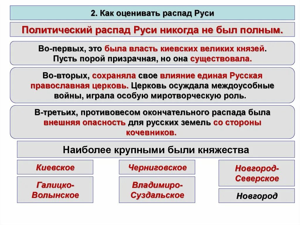 Причины распада руси 6 класс история. Период распада Киевской Руси. Политический распад Руси. Таблица распад Киевской Руси. Как оценивать распад Руси.