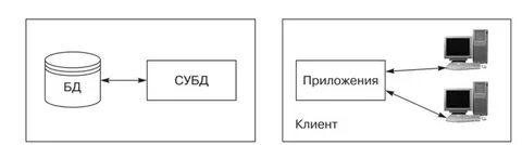 Сопровождение баз данных