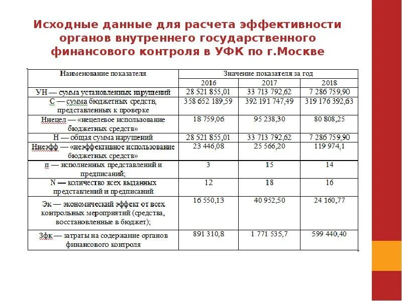 Финансовый контроль УФК. Органы внутреннего государственного финансового контроля. Орган внутреннего государственного финансового контроля г Москвы 2022. Карта внутреннего контроля УФК. Казначейство в финансовом контроле