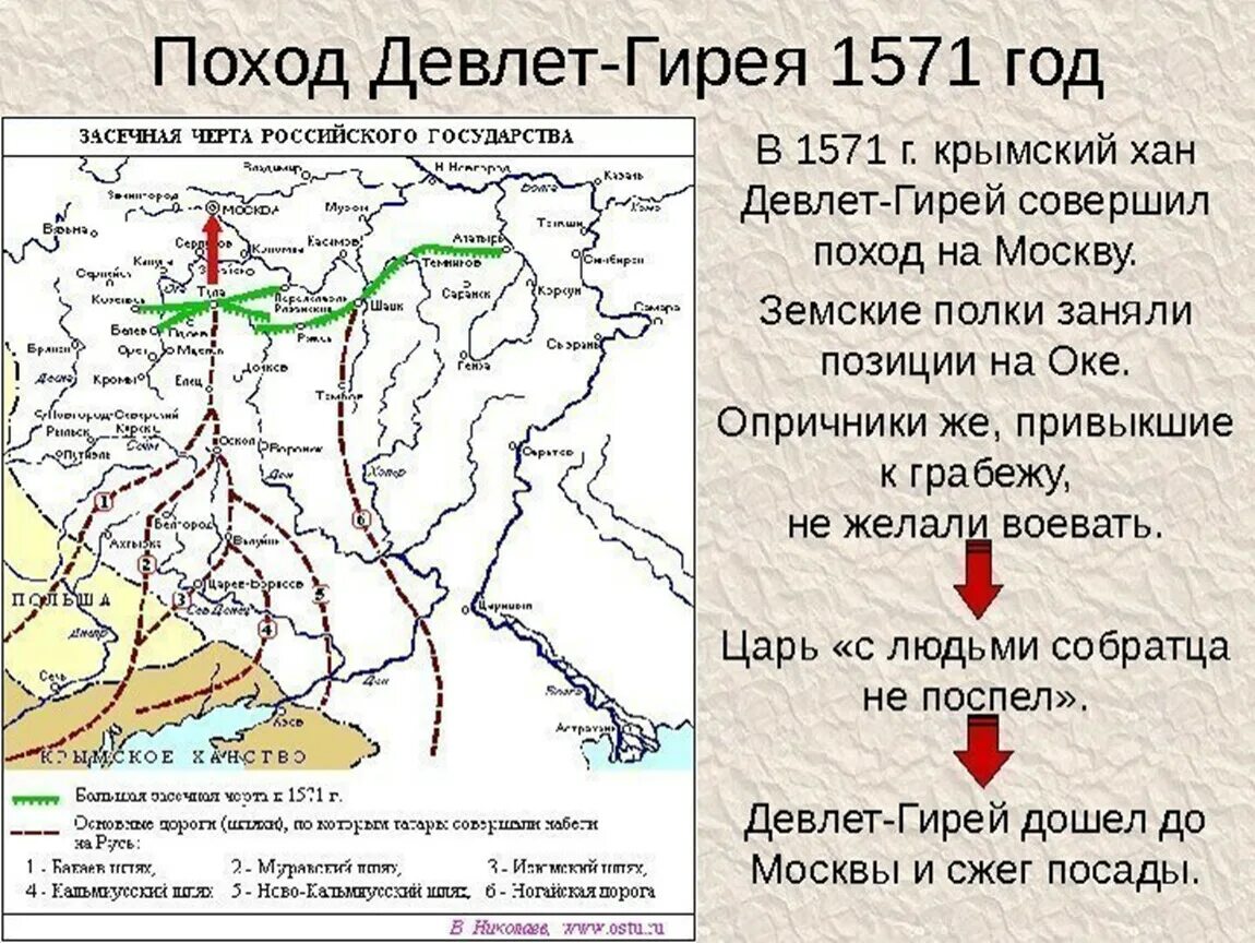 Набег Девлет-Гирея на Москву 1571. Поход Девлет Гирея 1571. Походы Девлет Гирея на Москву 1571 1572. Поход Крымского хана Девлет-Гирея на Москву. Что помешало россии успешно завершить крымские походы