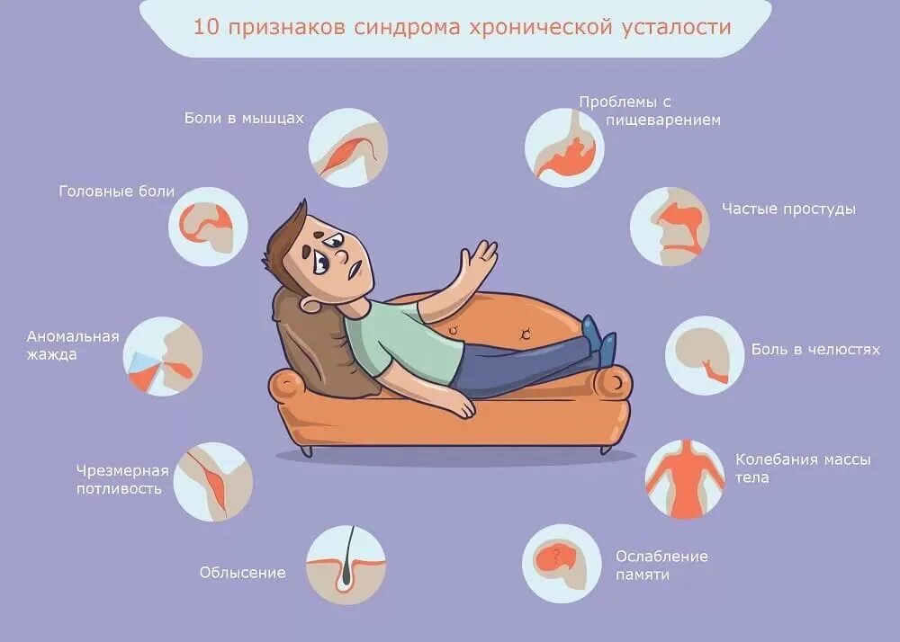 Постоянная усталость и сонливость лечение. Синдром хронической усталости. Симптомы усталости. Постоянная усталость и сонливость лечение. Постоянная усталость и сонливость лечение.