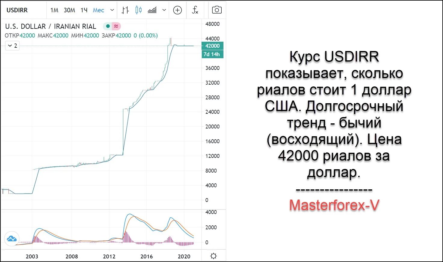 Иранский Реал к доллару США график. Курс иранского риала к доллару за 10 лет. Курс иранского риала к доллару за 10 лет график. Курс иранского риала к доллару график.