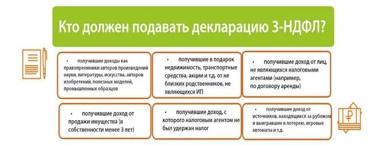 Какие документы нужно сдать в налоговую. Налоговая декларация кто обязан подавать. Кому нужно подавать декларацию 3-НДФЛ. Кто должен сдавать декларацию о доходах. RNJ J,ZPFY gjlfdfnm ltrklfhfwbb j LJ[JLF[.