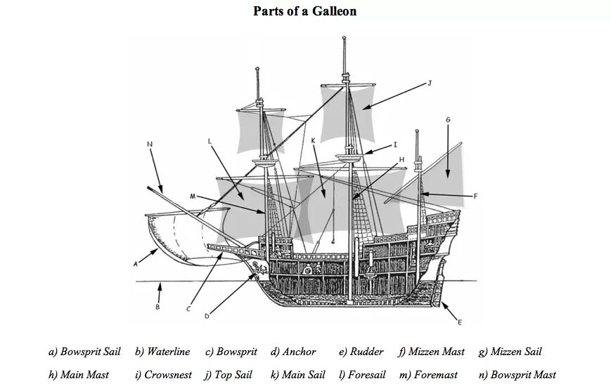 Parts of the ship. Галеон корабль схема. Part of the ship Part of the Team перевод.