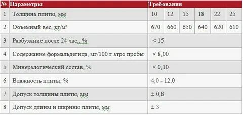 Вес листа 12мм