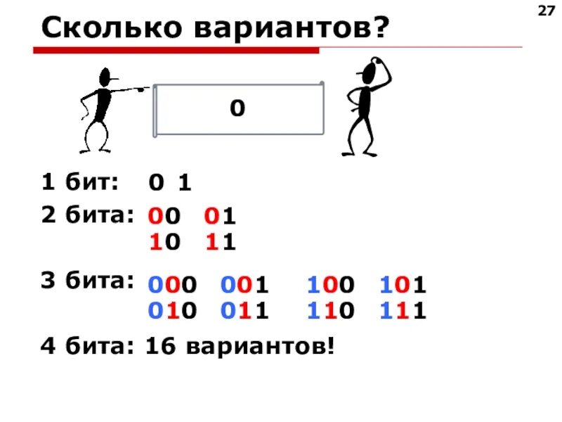 Вариант 00. Сколько вариантов. 1 бит это. бит 0 и 1. 3 бита.