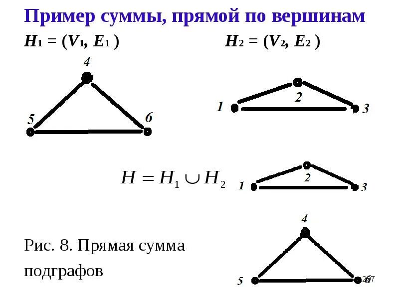 Сумма двух подпространств. Сумма двух подпространств