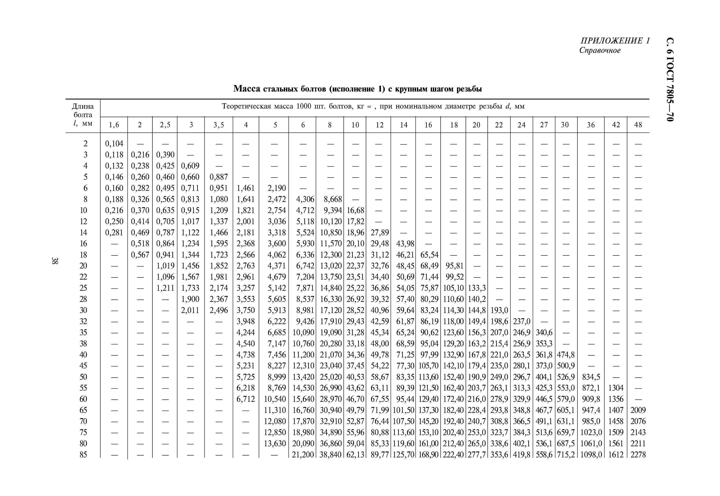 Болт м20х40 вес. Вес болтов шестигранных. Болт оцинкованный din 933 гост. Вес болтов шестигранных. Болт 20 вес 1 шт.