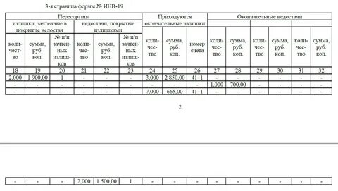 Результаты инвентаризации отражаются в учете