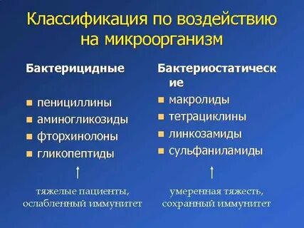 Антибиотики аминогликозиды макролиды тетрациклины