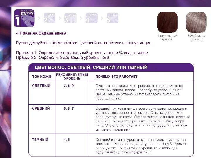 Сколько держать оксид на волосах. Окрашивание седых волос таблица. Окрашивание седых волос.Эстель номер 7.0. Краска и оксид 1:2 для седых волос. Схема окрашивания седины.