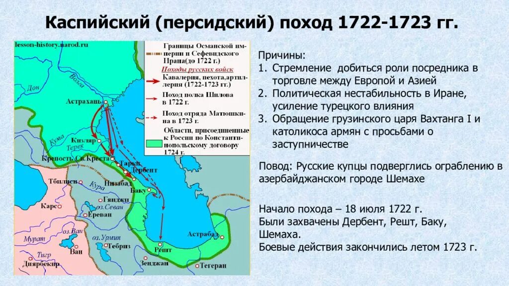 Персидский поход Петра Великого 1722 – 1723 гг.. Каспийский (персидский) поход 1722-1723 гг.. Персидский поход 1723 1725.