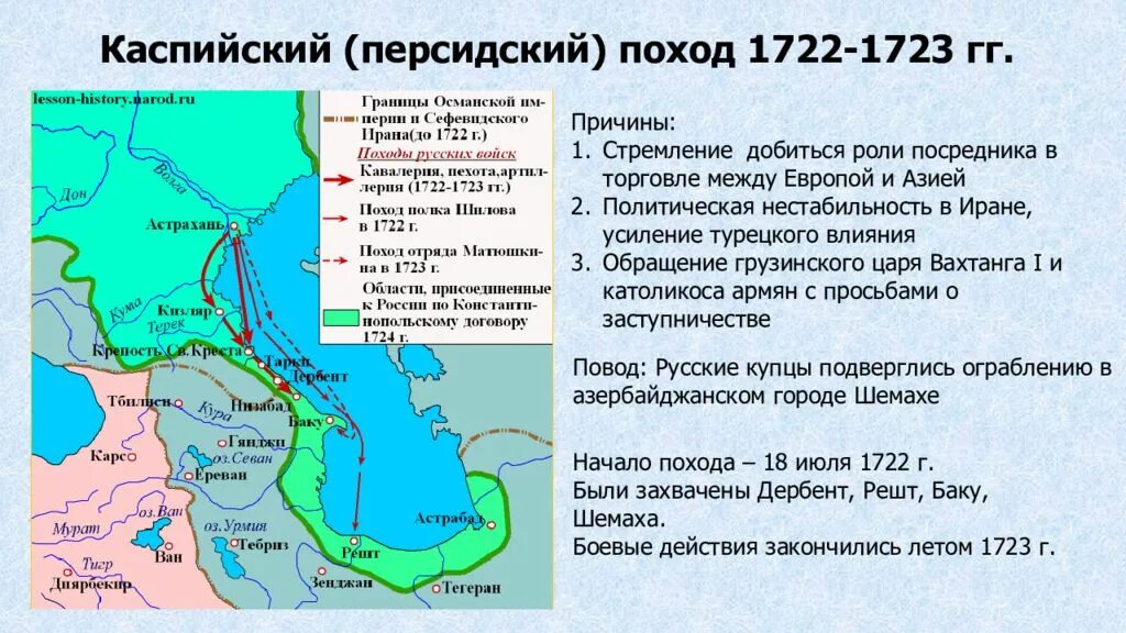 Южное борьба за выход. Персидский поход Петра 1 1722-1723. Прикаспийский поход Петра 1. Каспийский (персидский) поход 1722-1723. Персидский поход 1723 1725.