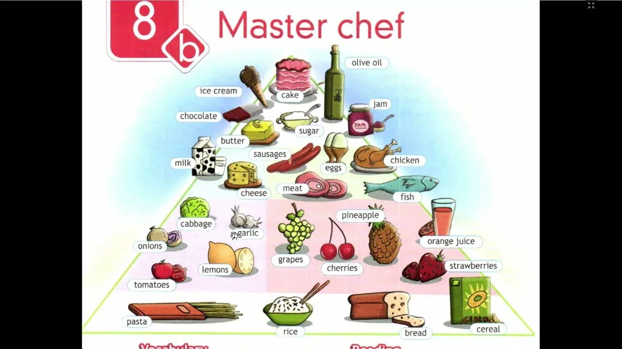 How many butter. Еда по английскому языку 5 класс. продукты на английском языке 5 класс. much many еда. еда на английском 5 класс.