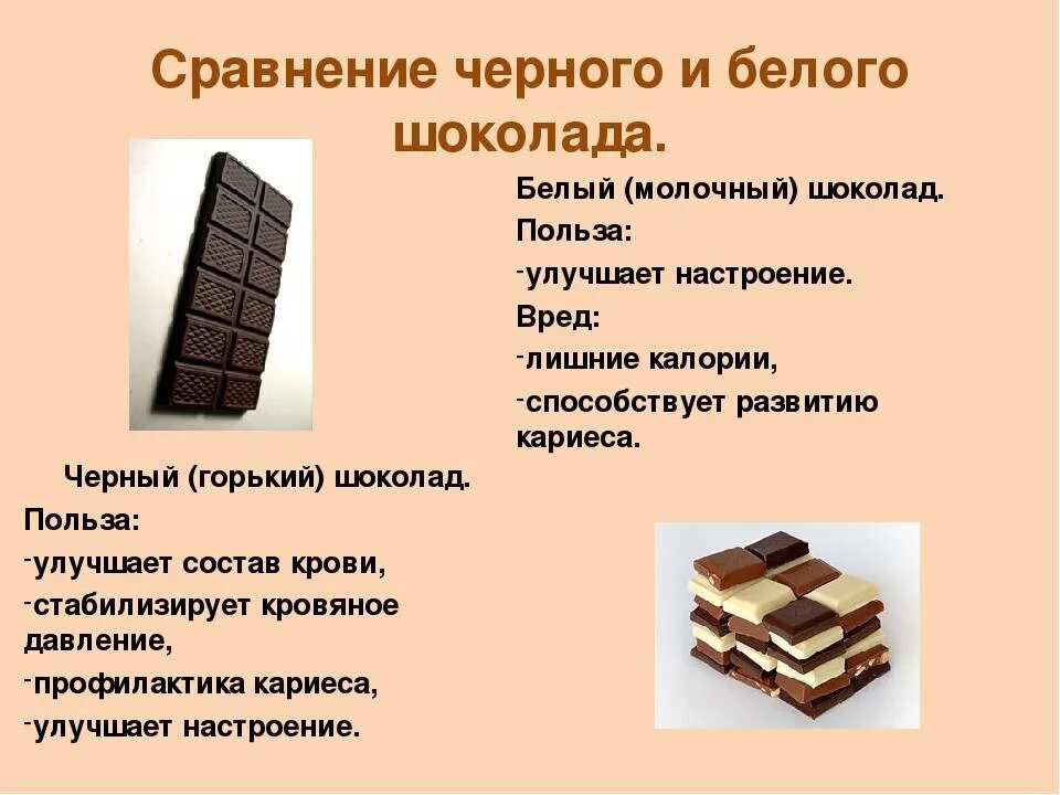 Классы шоколада. Польза шоколада. Польза и вред шоколада. Горький шоколад состав. Проект на тему шоколад.