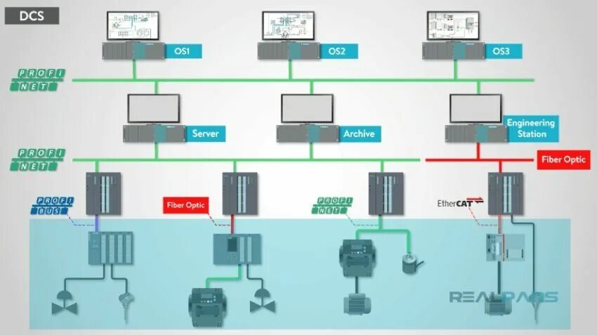 Digital control systems. Yokogawa система асу тп. распределенная система управления. распределенная система управления асутп. distributed control system.