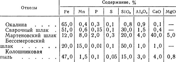 Состав медной руды. Насыпная плотность железной руды. Минералы железа в природе. Химический состав железной руды. Химический состав железной руды.