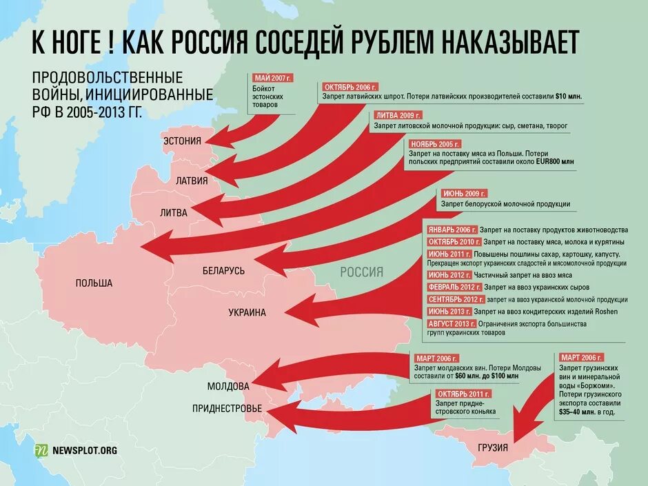 Какой конфликт в украине. План вторжения на Украину. Карта вайна Росси в Украину. Стары которые воюют с Украиной. Государство, с которым воевала Россия.