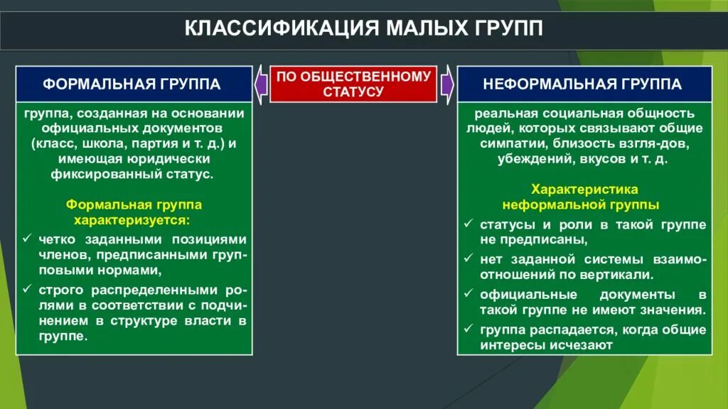 Объединение людей выделяемая по определенному признаку это. Формальные и неформальные социальные группы. Примеры формальных и неформальных групп. Формальные и неформальные группы Обществознание. Неформальные социальные группы примеры.