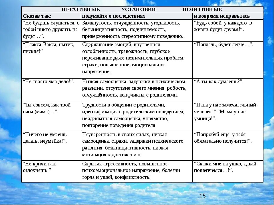 Негативный жизненный пример. Негативные установки. Негативные установки примеры. Положительные и негативные установки. Негативные установки и позитивные установки.