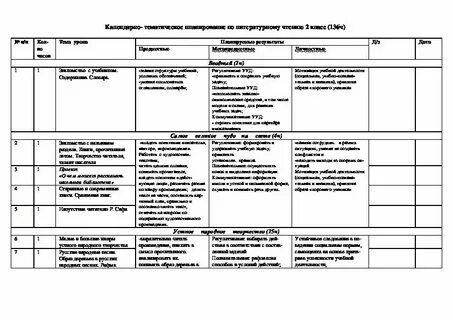 Ктп технология 4 класс 2024 2025