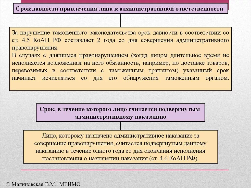 Исковая давность по административным правонарушениям