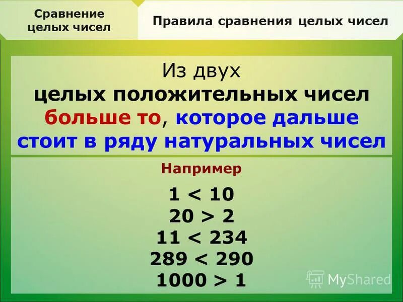 Сравнение 10 примеров. Сравнение целых чисел 6 класс тема. Правила сравнения чисел. Правила сравнения. Правила сравнения целых чисел.