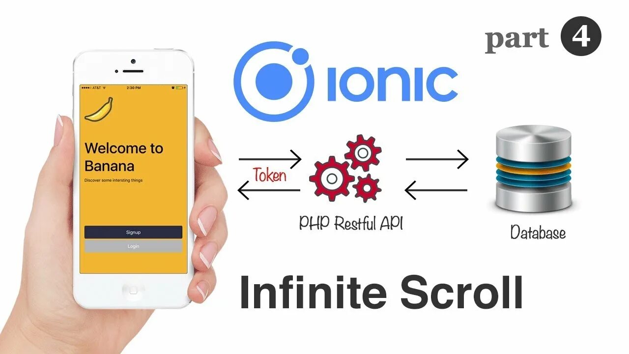 Angular scrolling. Ionic как работает. ionic angular. ionic auth angular. infinity scroll app.