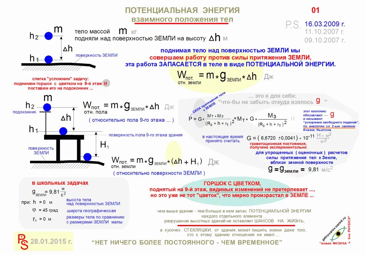 Потенциальная энергия 7 класс физика конспект. Потенциальная энергия формула 10 класс. Формулы кинетической потенциальной и полной энергии. Кинетическая и потенциальная энергия формулы. Кинетическая и потенциальная энергия закон