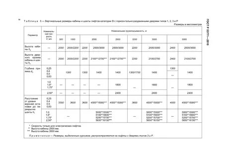 Основные параметры лифтов