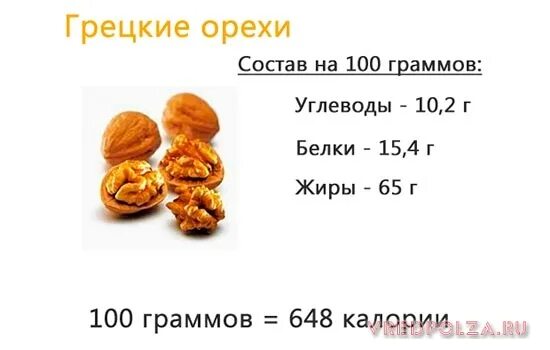 Грецкий орех кбжу. Грецкий орех калорийность 1 шт. состав грецкого ореха на 100 грамм. грецкий орех бжу на 100 грамм. калорийность орехов на 100 грамм.