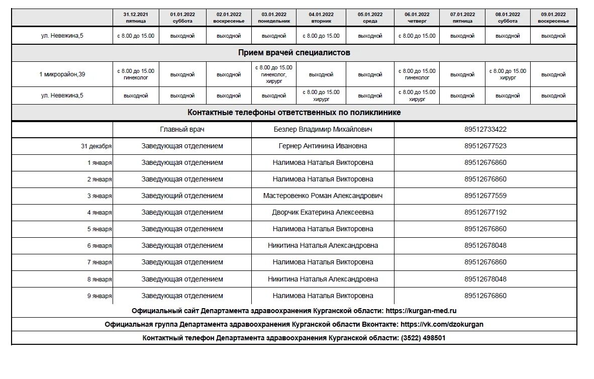 Расписание врачей курган. Поликлиника 1 Курган. Больница Невежина Курган. Невежина 5 поликлиника. Поликлиника 5 Курган.