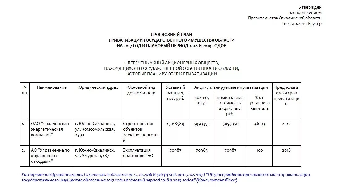 Прогнозный план приватизации. План приватизации муниципального имущества. Проект плана приватизации имущества. План приватизации движимого имущества. Планы приватизации государственного имущества