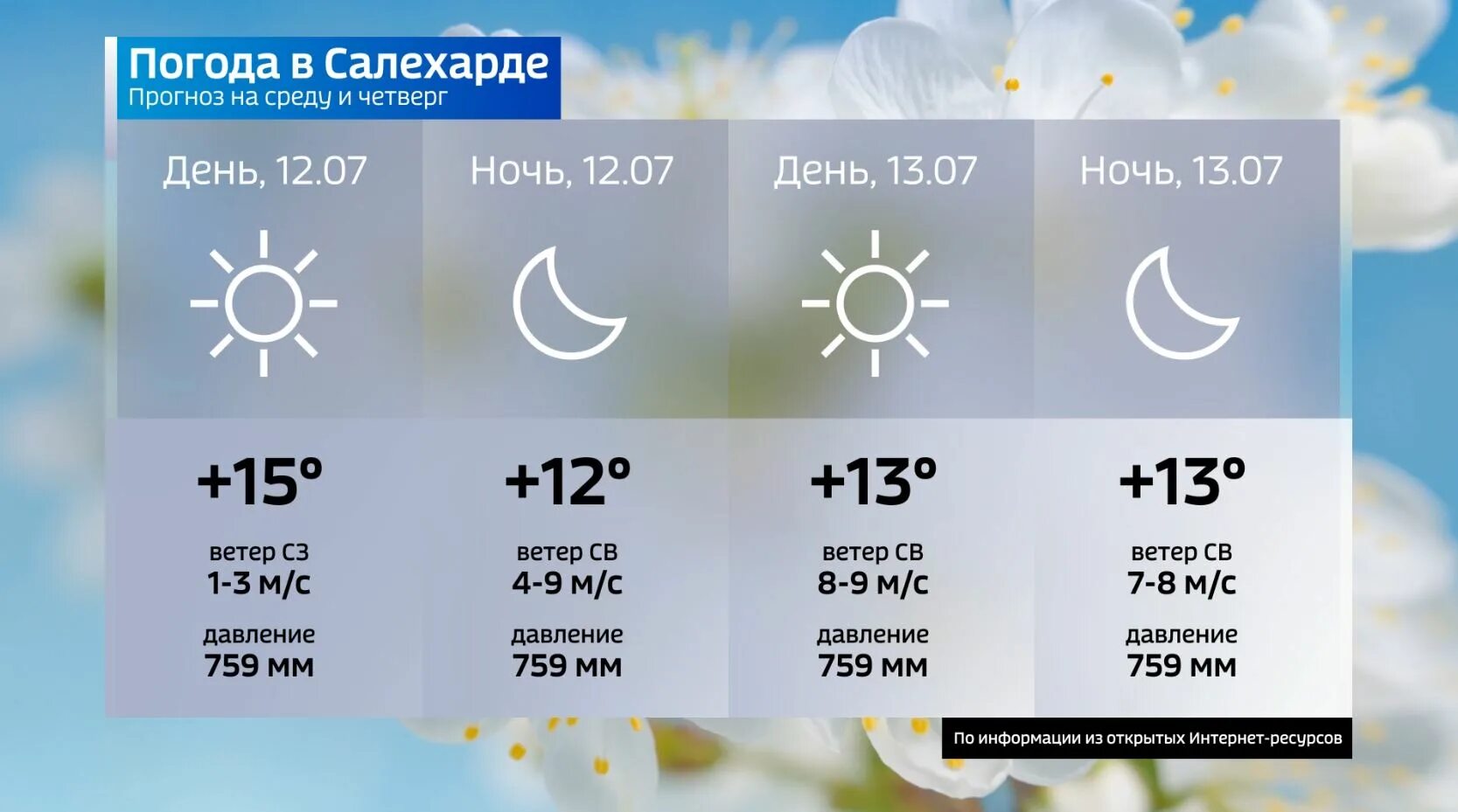 Прогноз погоды ноябрьске на 10 дней точный. Погода Салехард. Ямал погода. Погода в Салехарде на 10. Погода в Ясном на 10.