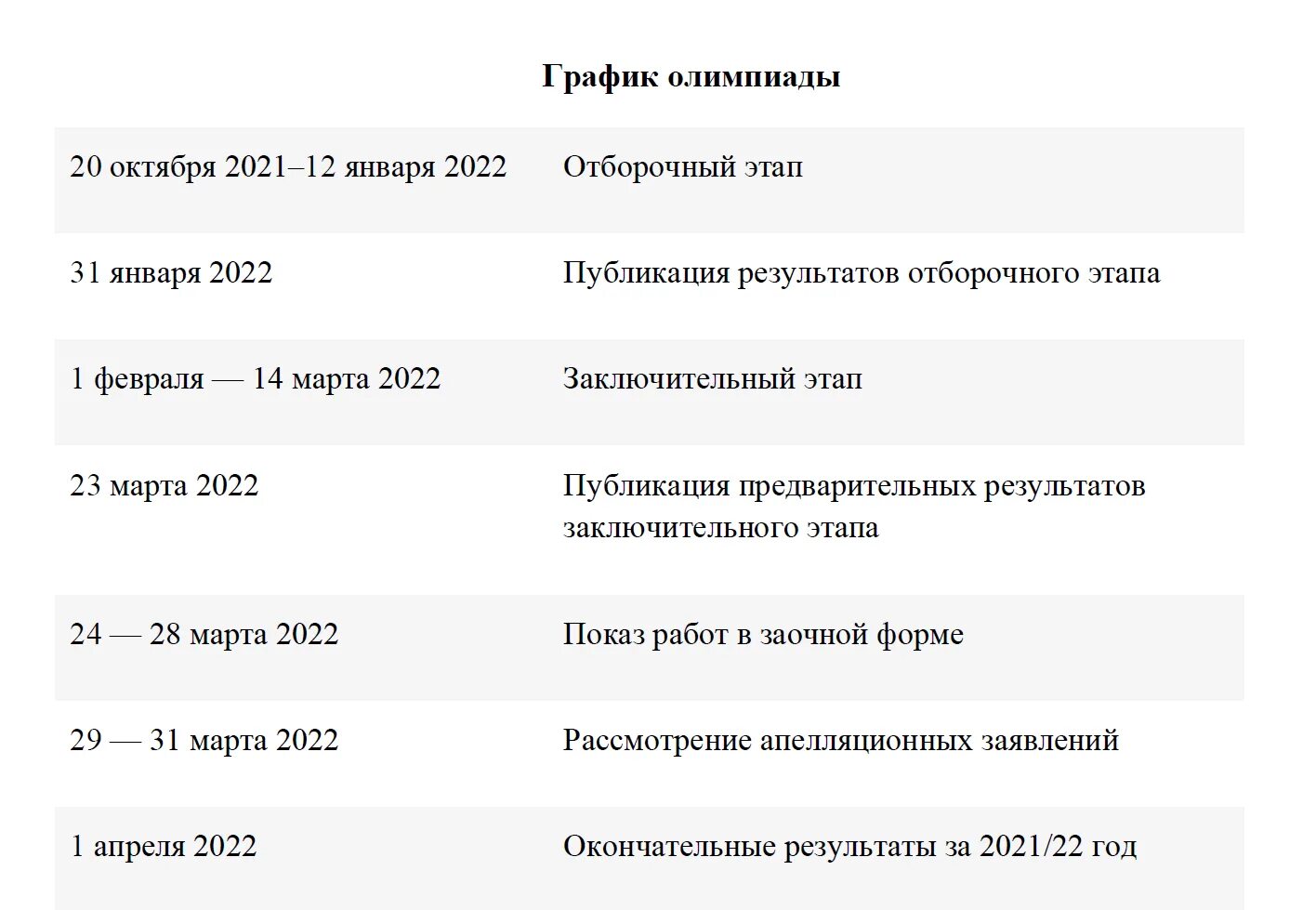 Заключительный этап олимпиады 2020. Перечень олимпиад 2021-2022. СПБГУ Результаты олимпиады отборочного этапа. Олимпиады перечень РФ.