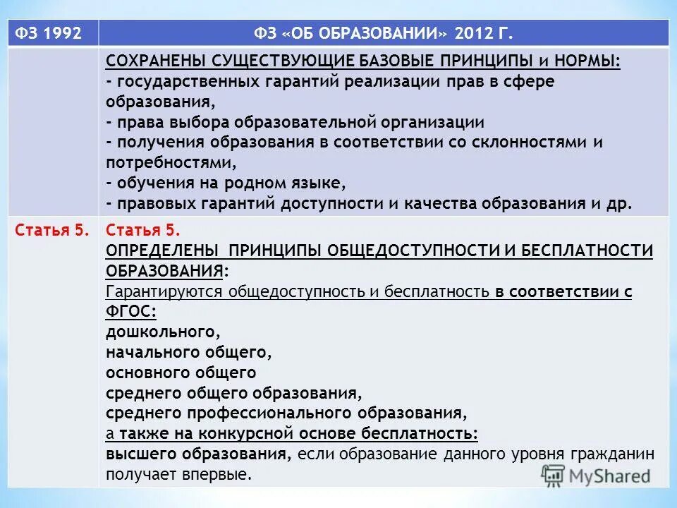 Число языков народов рф. Право получать образование на родном языке. Граждане рф имеют право на получение основного общего образования. Гарантии реализации прав. Право на пользование родным языком – право.