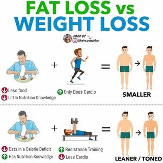 Resulting in a 'smaller' look. ⠀ Losing fat ensures you retain yo...