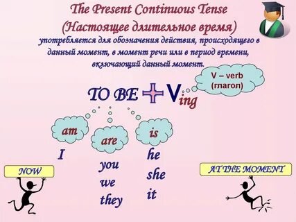 Английские глаголы present continuous
