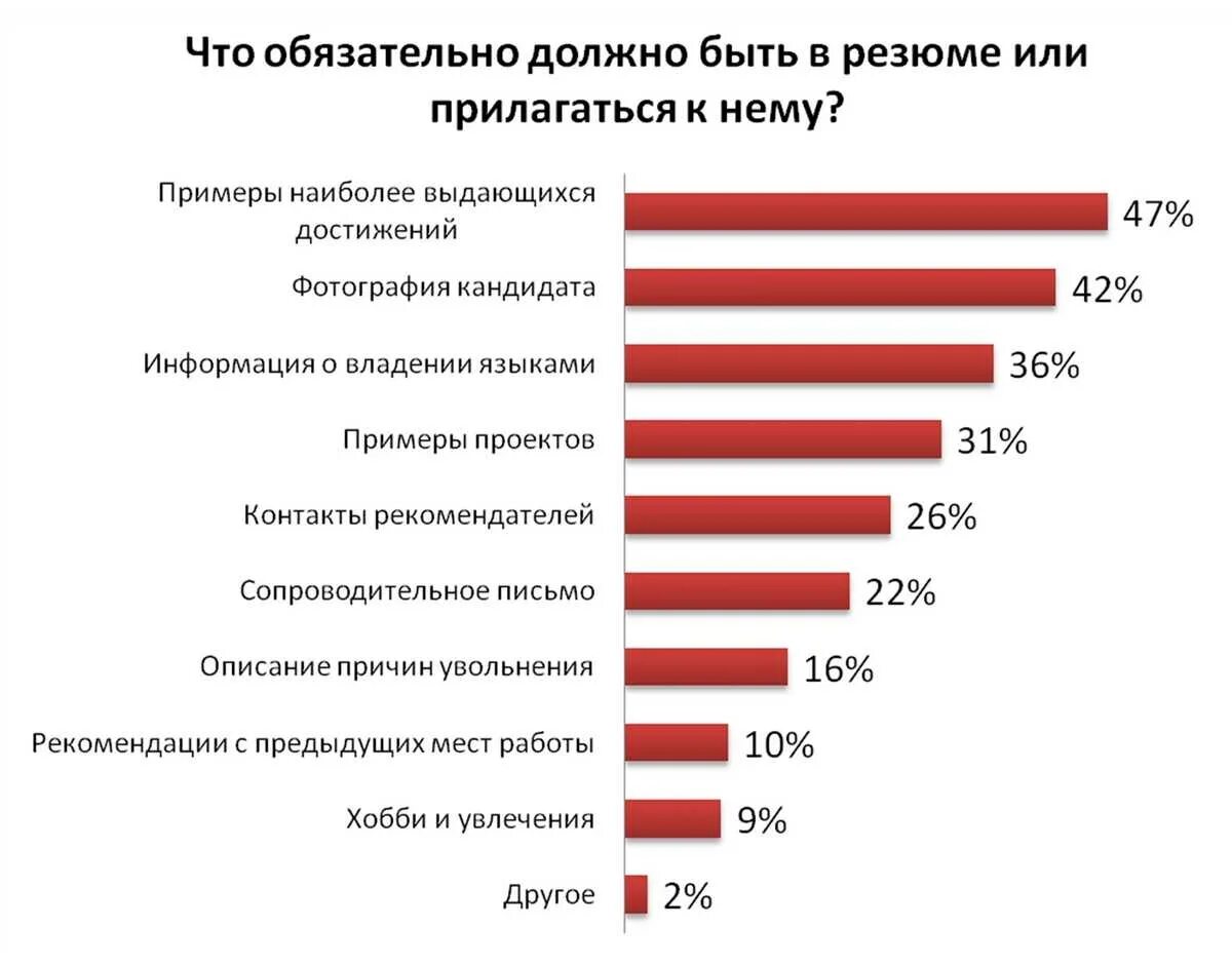 Личные качества при устройстве на работу. Личные интересы в резюме. Увлечения для резюме. Хобби для резюме. Интересы и хобби для резюме.