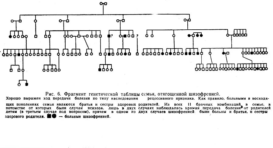 Как передается шизофрения по наследству схема. Генетическая схема наследования шизофрении. Схема передачи шизофрении по наследству от матери. Х-сцепленный рецессивный тип наследования болезни. Шизофрения наследственное заболевание.