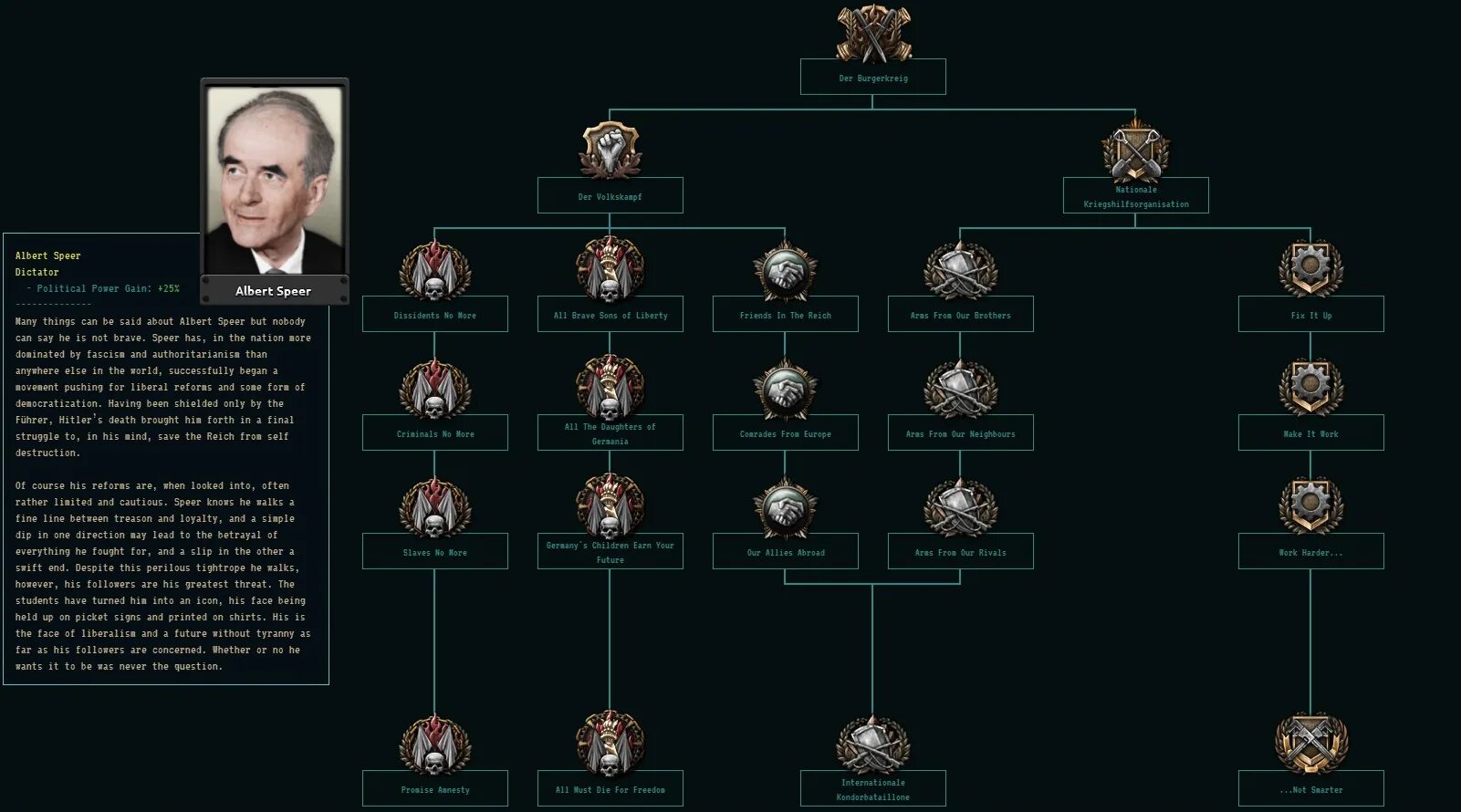 Tno ideologies. Шпеер альберт hoi4. шпеер tno. the new order hoi 4. саблин hoi4.